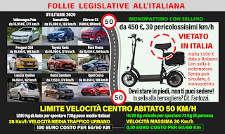 Veicoli a Combustione versus Veicoli Elettrici: -100 volte di costo/km per i piccoli spostamenti quotidiani.